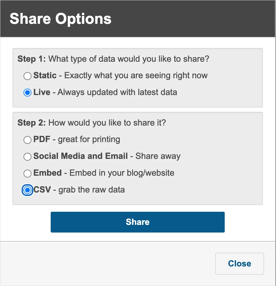 The Share Options box with Live and CSV selected. Live, CSV and the Share button are circled.